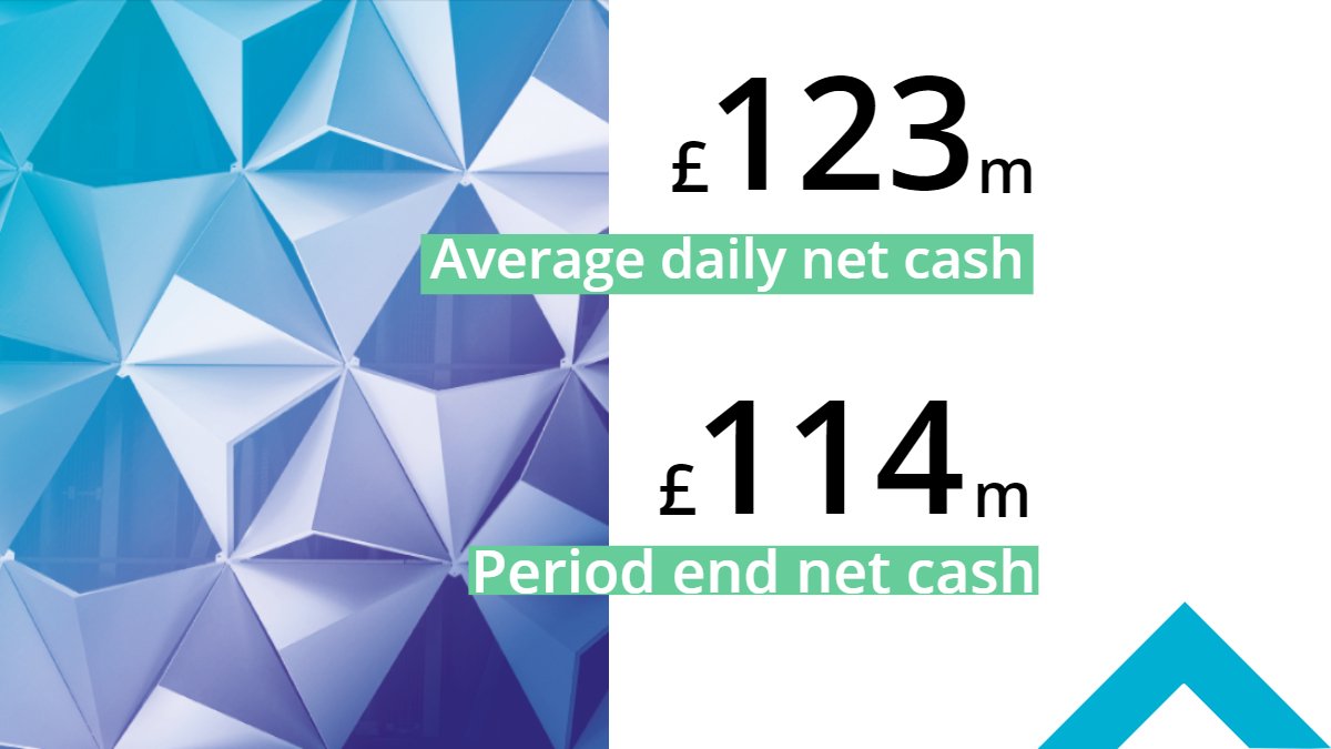 morgansindall's tweet photo. Our strong balance sheet and net cash position is increasingly a key differentiator. #HYResults #StrongBalanceSheet https://t.co/C2o1ofrs2Z