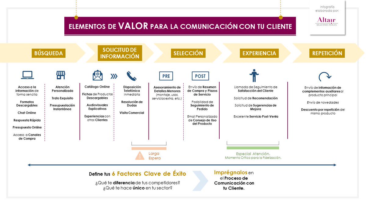 Altair | Soluciones tweet media