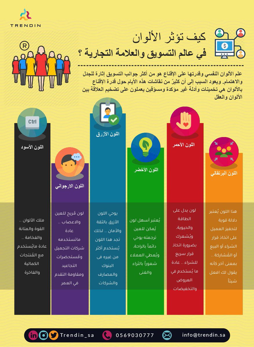 Trendin_sa's tweet photo. تعرَف على أكثر الألوان تأثيراً في عالم التسويق 🤩
#mkt_art #marketing #تسويق_المحتوى https://t.co/aLctMdjtGY