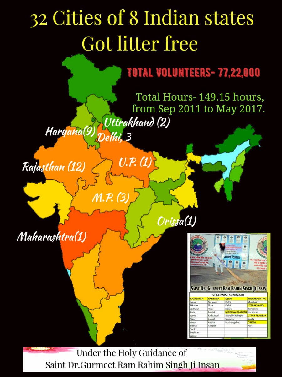 NehaBindal10's tweet photo. #CleanlinessCampaigns
#MegaCleanlinessDrivesByDss
#SwachhBharatAbhiyaan
#SwachhtaAbhiyaan
#32CleanlinessDrives
#DeraSachaSauda
#BabaRamRahim
#SaintDrGurmeetRamRahimSinghJi
#SaintMSG https://t.co/6fuTJ6siX2