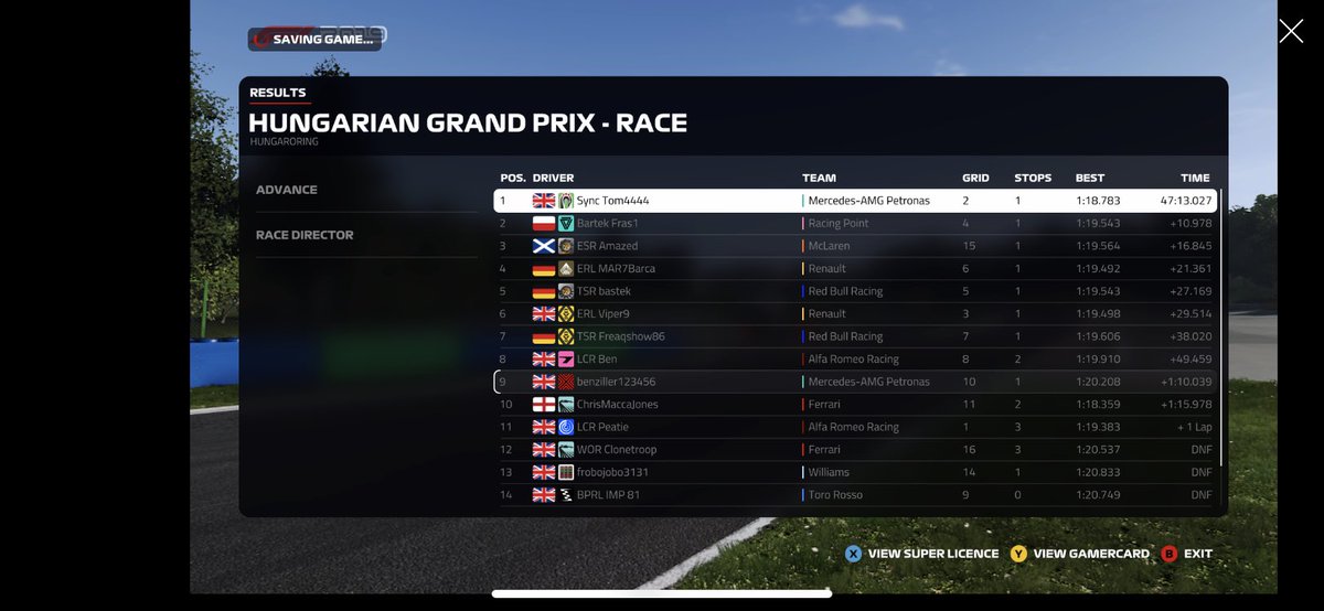 Tom123FTW's tweet photo. Last night I raced at 🇭🇺 for Round 12 of @URC_F1. Qualified P2 on the Mediums before jumping the pole sitter into T1. Lead the rest of the race without any serious pressure to come home with a 10sec lead. Tmate @SyncBen_ managed to recover to get 2points. @MotorsportSync #SyncUp https://t.co/soctkHVOlY