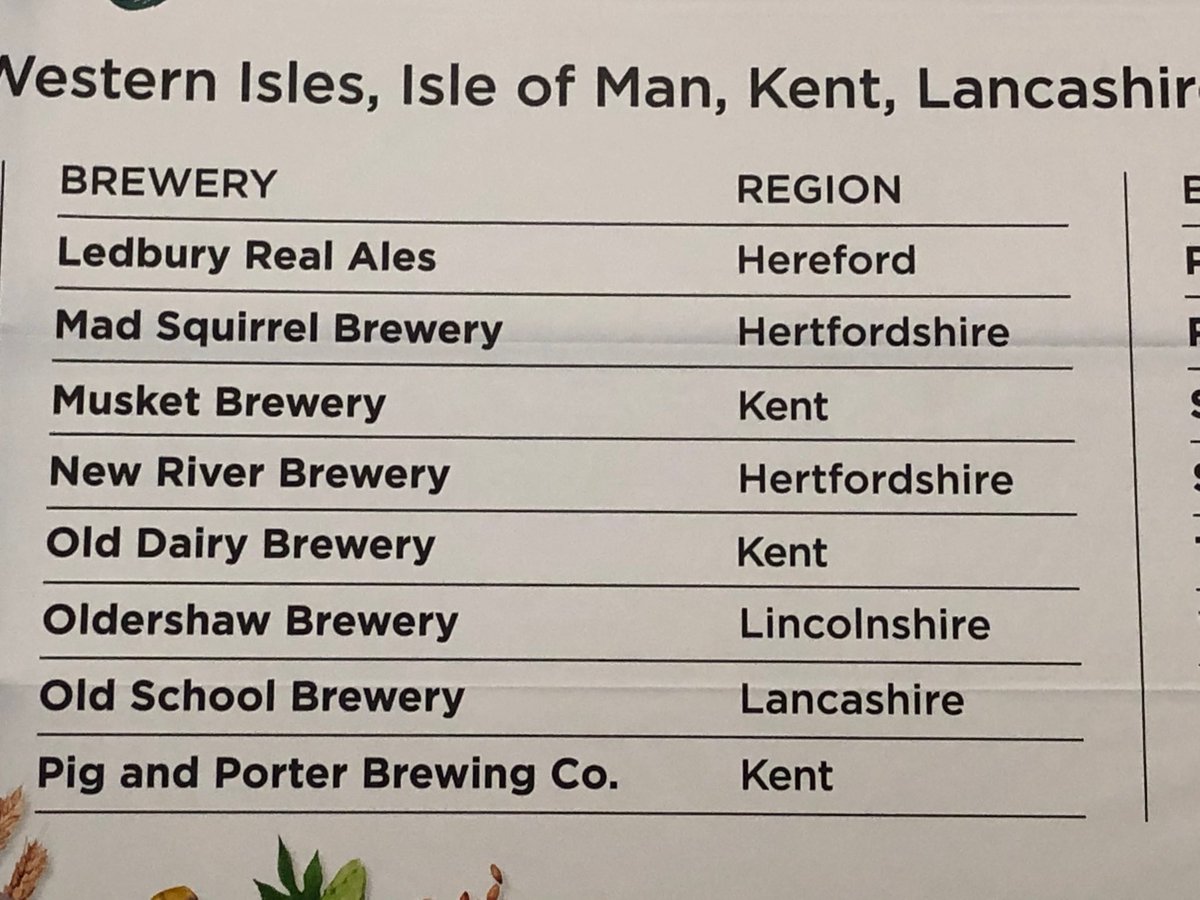 ZEST BREWERY (@zestbrewery) on Twitter photo 