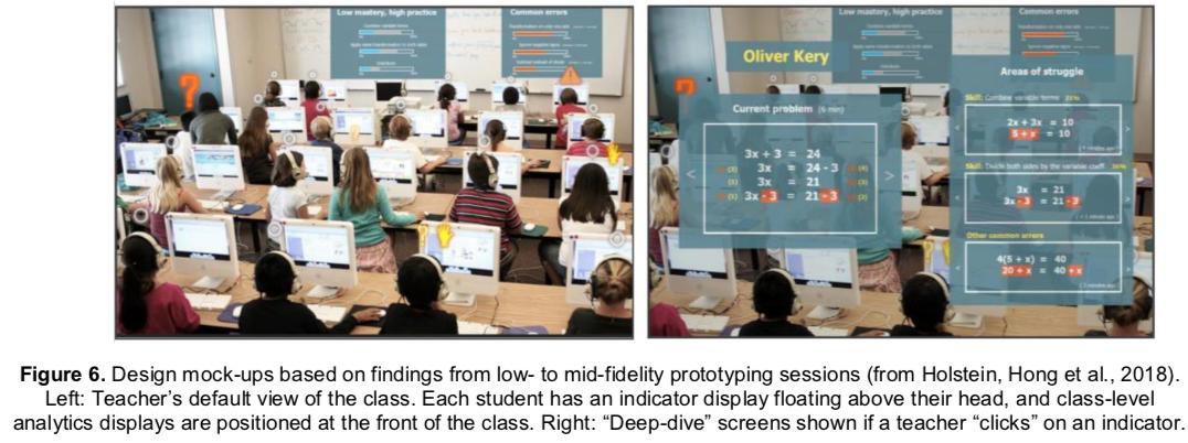 sbuckshum's tweet photo. To last week's AI #DataSafari colleagues (esp. teachers), I've just co-edited a special issue on Human-Centred Design of analytics/AI-powered educational tools, showing how to bring teachers into the design process. Eye-opening example from @d19fe8 https://t.co/Z3qybO2mZ6 https://t.co/249YFAs0fX