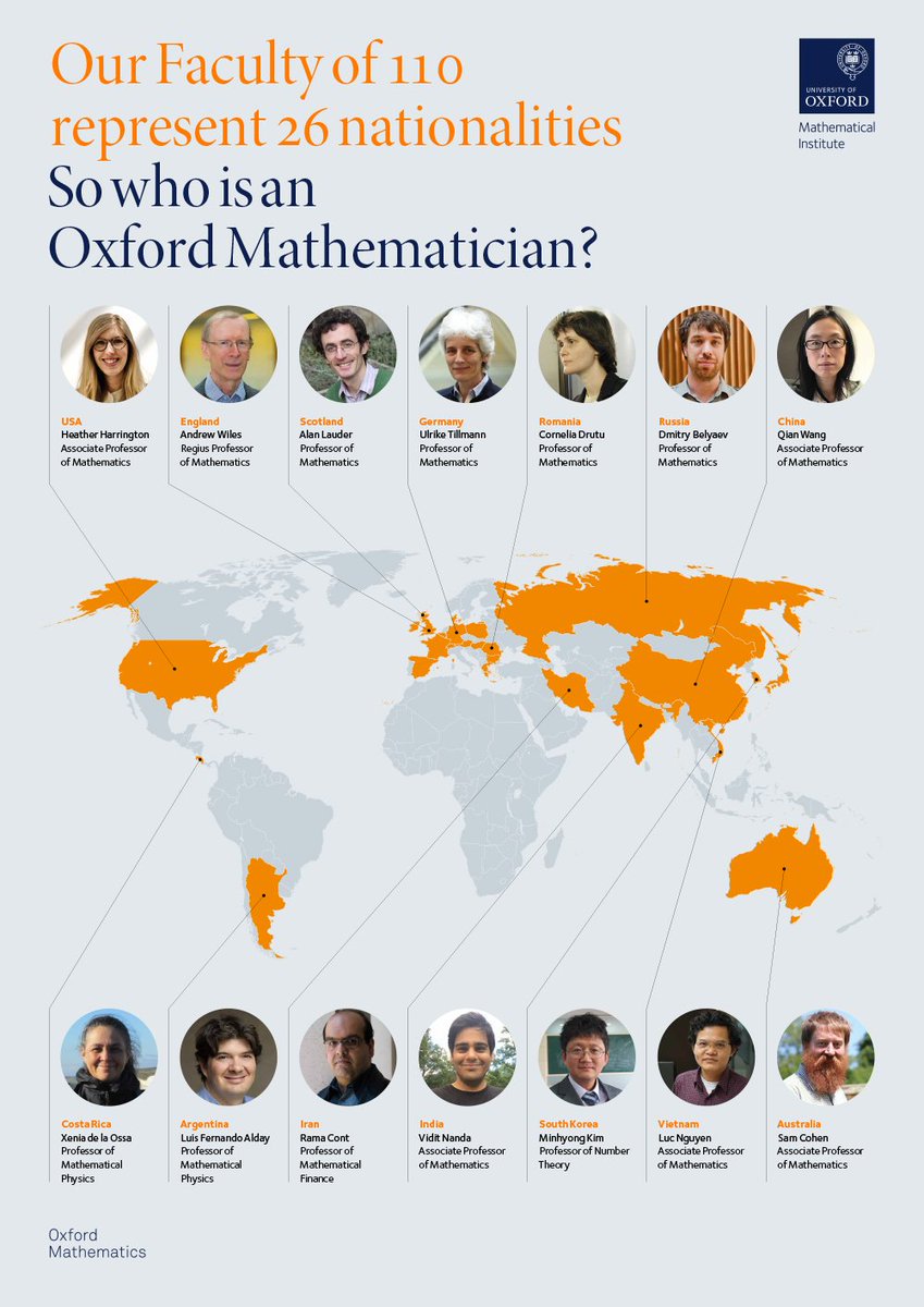 OxUniMaths's tweet photo. Our @OxUniMaths Faculty come from 26 countries. There are plenty of gaps which we hope to fill in future. https://t.co/SH1jdDfIKn