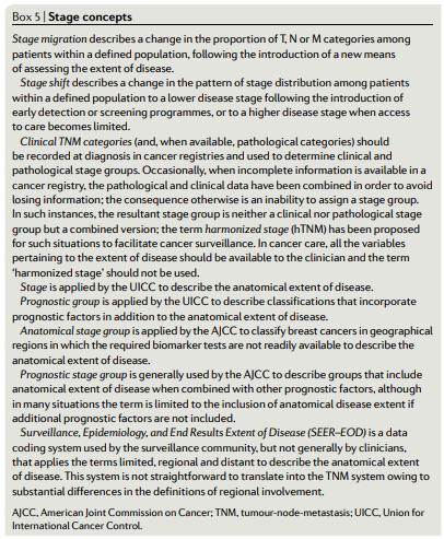 NatRevClinOncol's tweet photo. New Position Paper from the Global Consultation on Cancer Staging to promote consistent understanding and use of staging terminology and secure the classification of anatomical disease extent as a distinct aspect of cancer classification: https://t.co/hoI9uI6JBD #oncorad https://t.co/2rJ2euzs7H