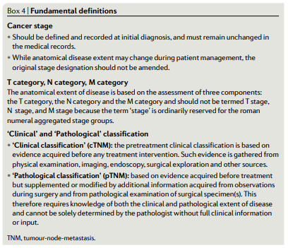 NatRevClinOncol's tweet photo. New Position Paper from the Global Consultation on Cancer Staging to promote consistent understanding and use of staging terminology and secure the classification of anatomical disease extent as a distinct aspect of cancer classification: https://t.co/hoI9uI6JBD #oncorad https://t.co/2rJ2euzs7H