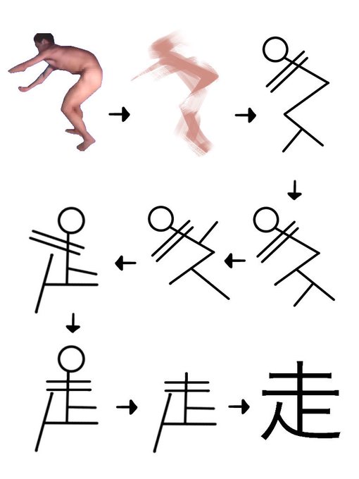 成り立ちのtwitterイラスト検索結果 古い順