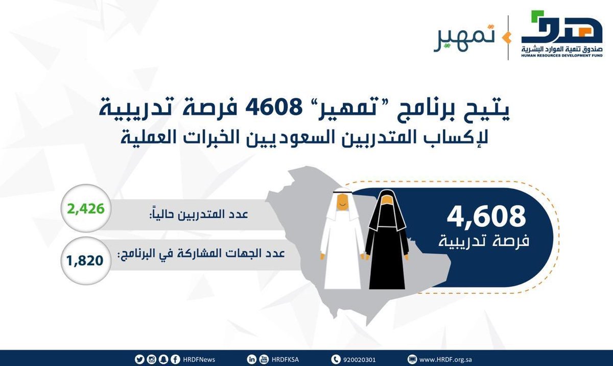 صندوق هدف وظائف شاغرة 4608 فرص تدريب على رأس العمل