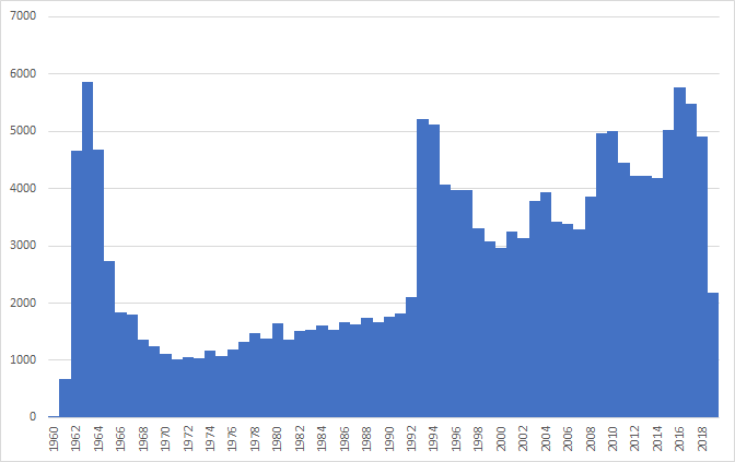 Chart Charity