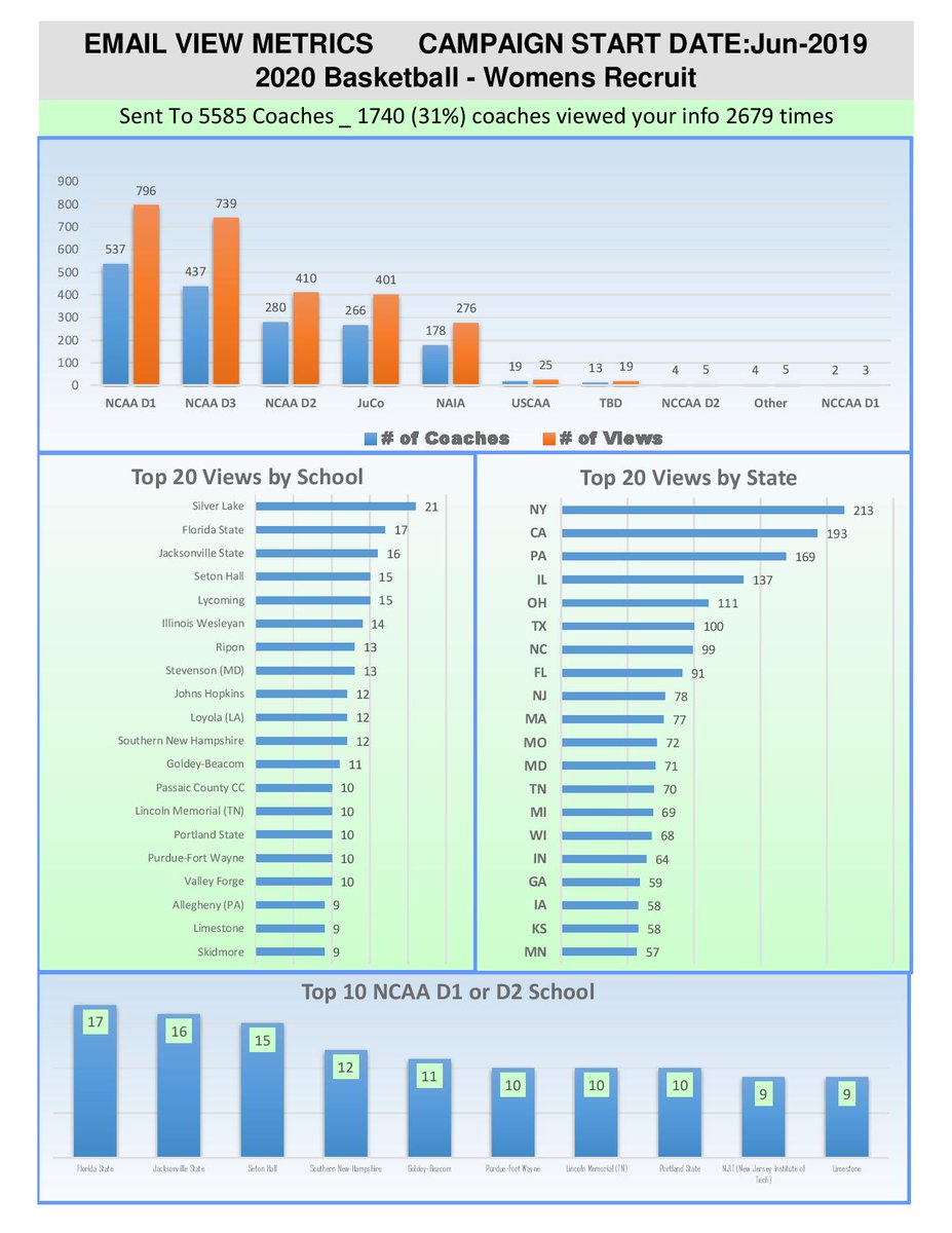 MaxSportRecruit tweet media