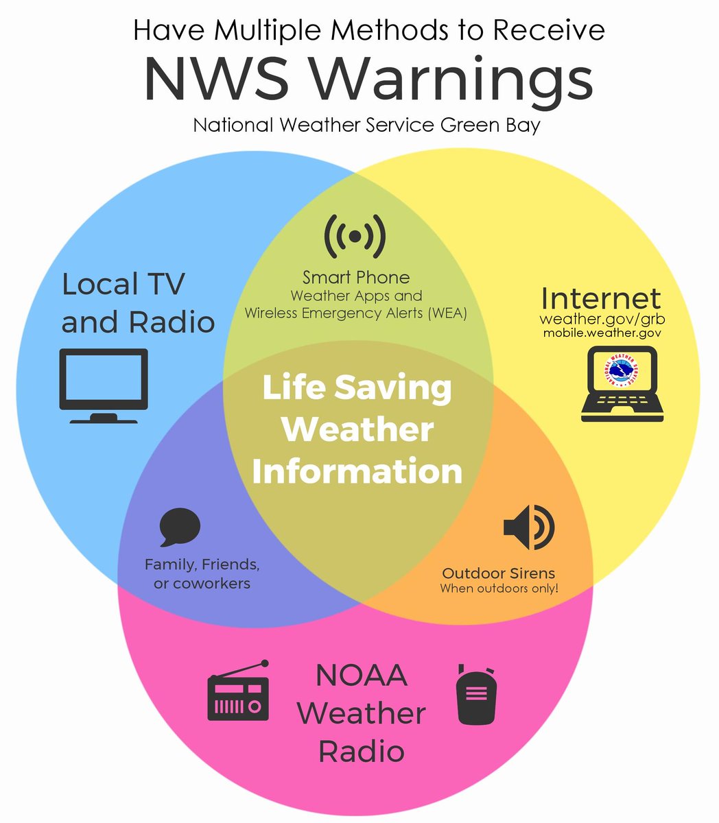 NWSGreenBay's tweet photo. Storms are possible this afternoon. Be sure to prepare in advance by having multiple ways to receive weather and warning information. #wiwx https://t.co/NAWkEP6qr3