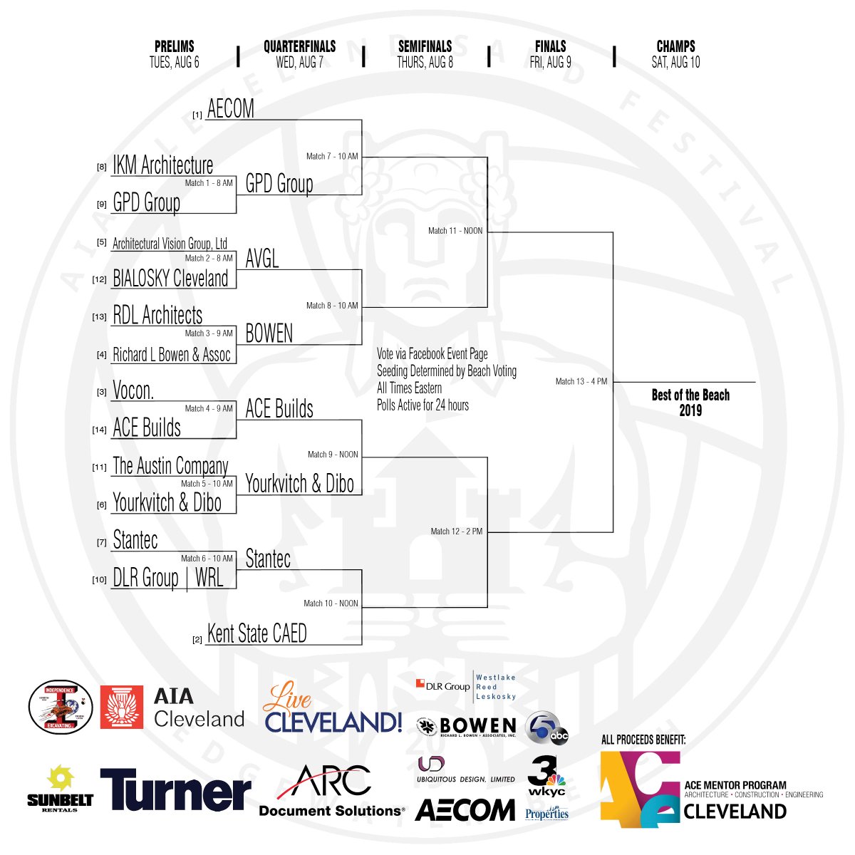 Cleveland SandFest tweet media