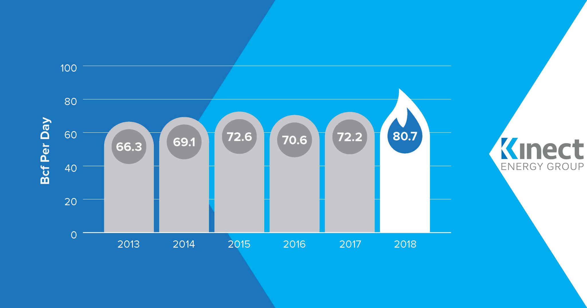 World Kinect Energy Services on Twitter "In 2018, the production of