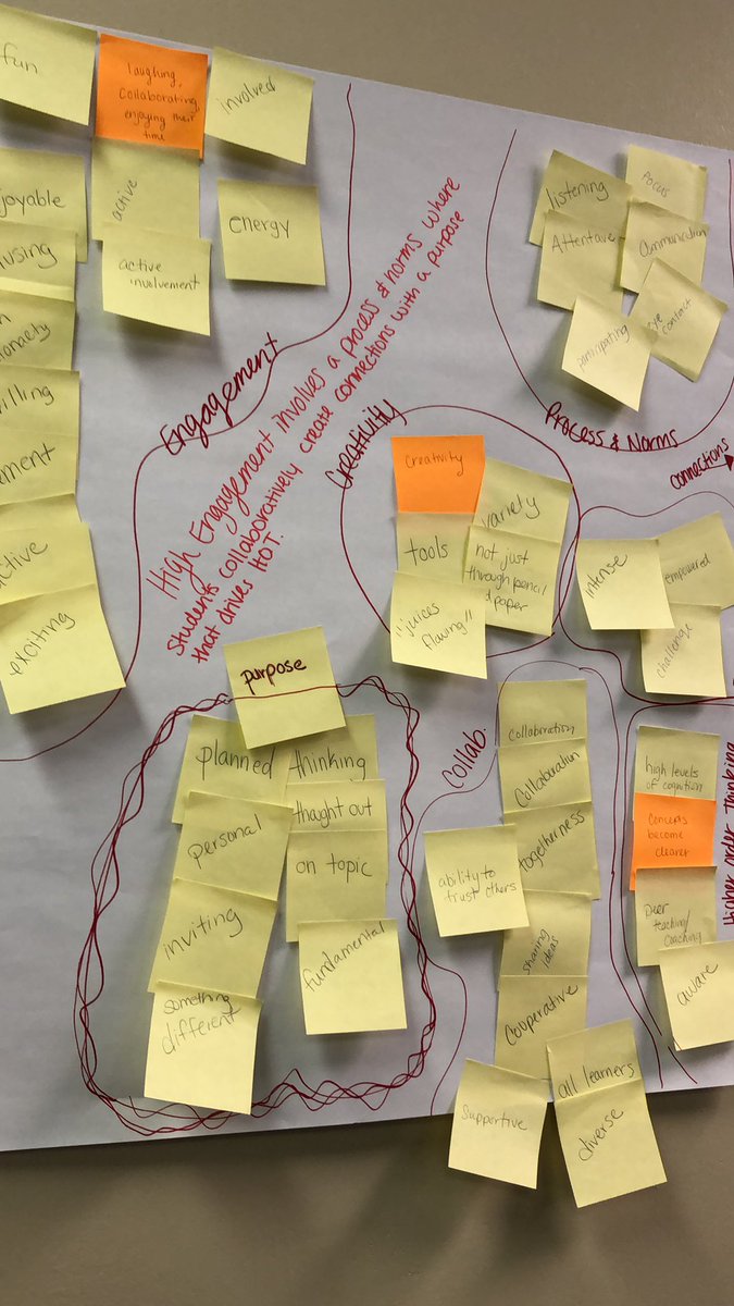 SanchestersKC's tweet photo. Teachers like it HOT (high order thinking)! Team Email nailed it with our high engagement definition activity. #weareGrandview #gv4NTO https://t.co/Bp1DEHiNjo