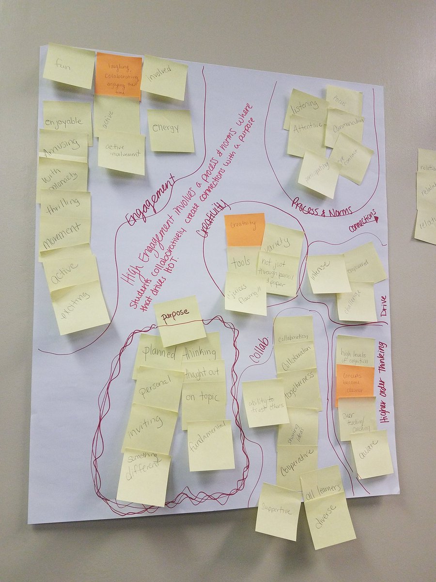 IsamanMichele's tweet photo. Team building through High Engagement! "Sticky Storm" #wearegrandview #gv4nto https://t.co/5qtv6Z0soW