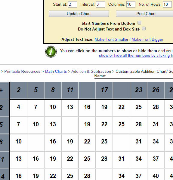 HelpingWithMath's tweet image. Another teacher-requested resource added. Sonya said &quot;..I would like to be able to create one [addition chart] where the addends along the top are 2, 5, 8, 11, 14 ...&quot; Well here you go helpingwithmath.com/printables/tab… #mathchat