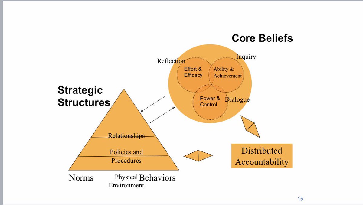 hassell_joey's tweet photo. Our @ESIWildcats &amp; @HMSTomcats were actively engaged in the @HaywoodSchools’ #distributedaccountabilty model on day #2 w/ our #HaywoodTomcats. #equity #effectiveeducators #corevalues #OpportunityHaywood #watchusgrow 💜 #PLCsatwork https://t.co/QOoSHWqNFH