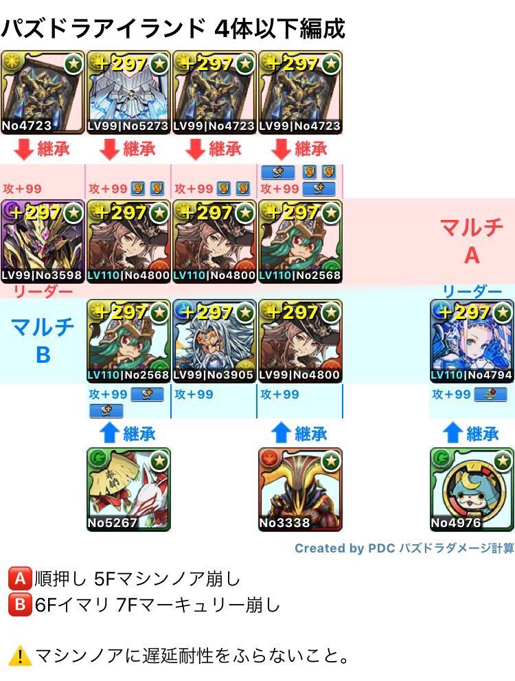 パズドラアイランド周回 パズドラアイランド周回