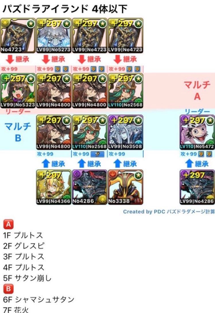 パズドラアイランド周回 Twitter Search Twitter