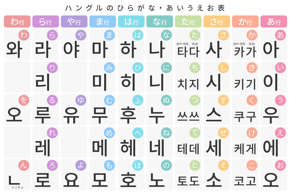 韓国 語 名前