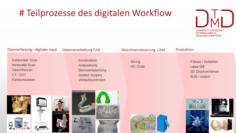 DTMD_University's tweet photo. Die Digitale Zahnmedizin beschäftigt sich rund um das Digitalisieren von zahnärztlichen und zahntechnischen Arbeitsschritten...
https://t.co/KavqVLDaXr https://t.co/FqDD92L4dj