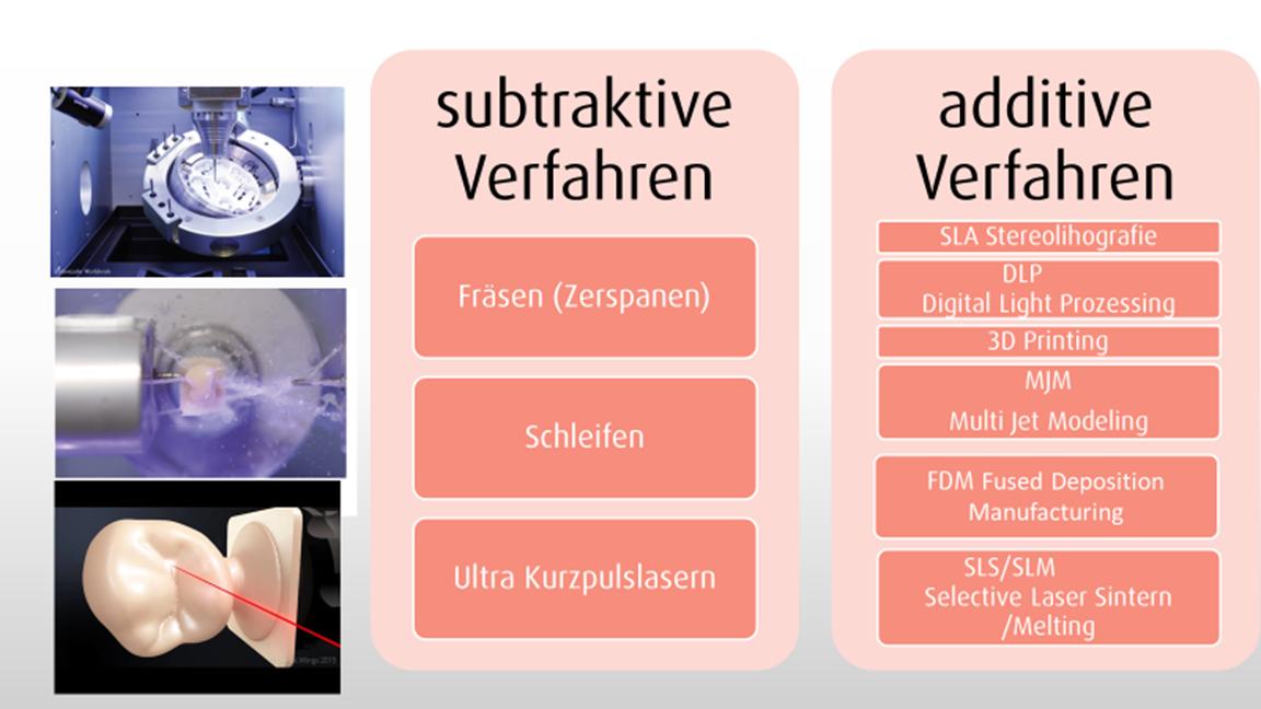 DTMD_University's tweet photo. Die Digitale Zahnmedizin beschäftigt sich rund um das Digitalisieren von zahnärztlichen und zahntechnischen Arbeitsschritten...
https://t.co/KavqVLDaXr https://t.co/FqDD92L4dj
