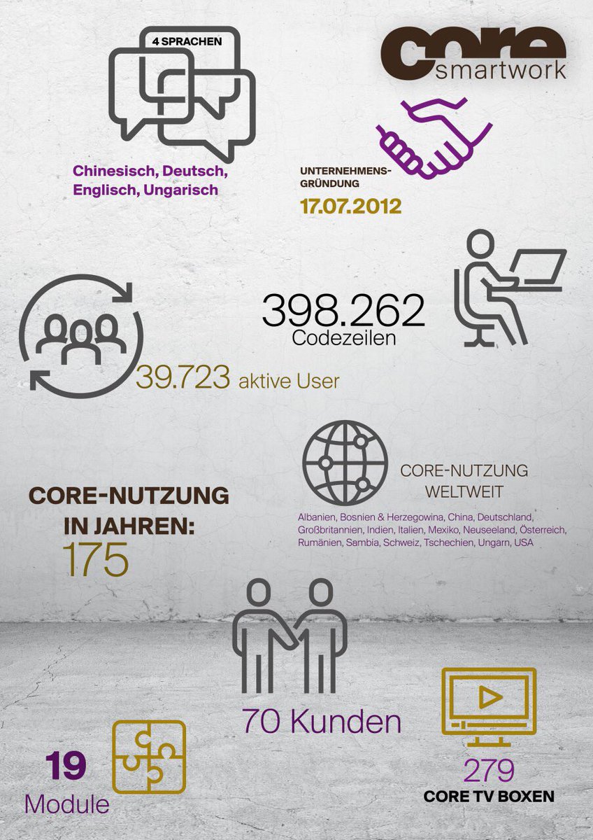 COREsmartwork's tweet image. Alles, was Sie schon immer über CORE wissen wollten zusammengefasst auf einer Seite :-D

#coresmartwork #coresupport #teamup #zahlendatenfakten #employeerelationshipmanagement