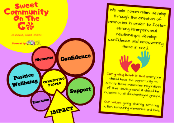 sweetsweetsol's tweet photo. Our #CreativeExpressionSessions (C.E.S) proudly connects people by helping communities build confidence, supporting positive wellbeing & bringing people back together.
Click the link for details.
https://t.co/yY2hfuafzg
#SweetSol #BelieveInLove #WednesdayWisdom #ConnectingPeople https://t.co/oUbXKGPg6N