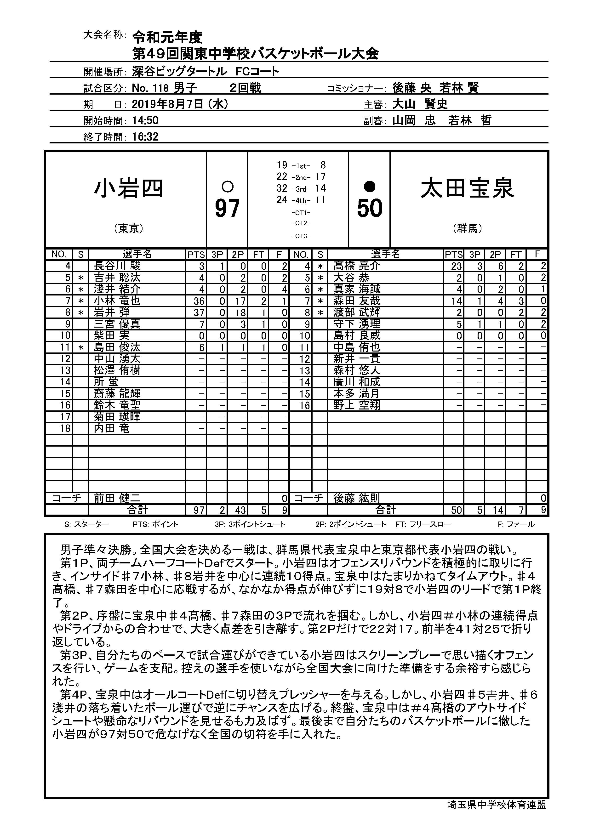 藤浪中学校バスケットボール指導DVD 第1巻〜4巻原点回帰