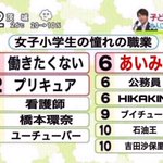 小学生女子の正直な憧れの職業が話題に!