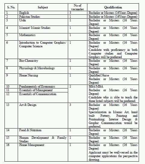 #JobOppertunities
#Islamabad
#TeachingStaff