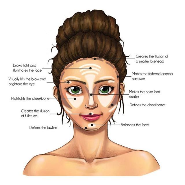 budgetbeautyng's tweet image. MAKEUP GUIDE⠀

#makeuphacks⠀
#makeupguide⠀
#makeuptutorial⠀⠀⠀
#makeuptips⠀
#makeupartist⠀
#makeup #mua⠀⠀⠀
#beautycheapskate ift.tt/2YvxY6v