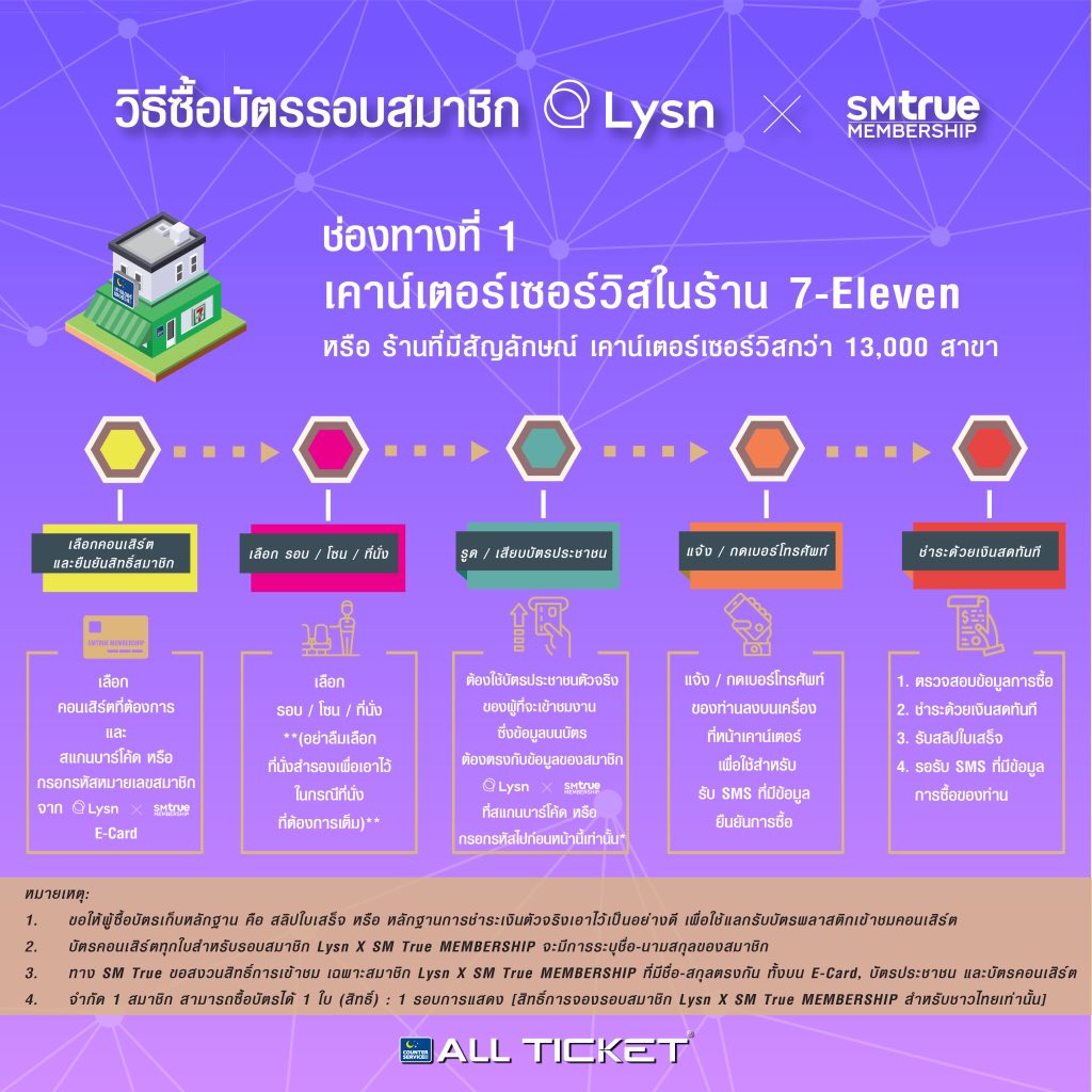 ⚙️ #EXplOration in BKK ⛓️ tweet media