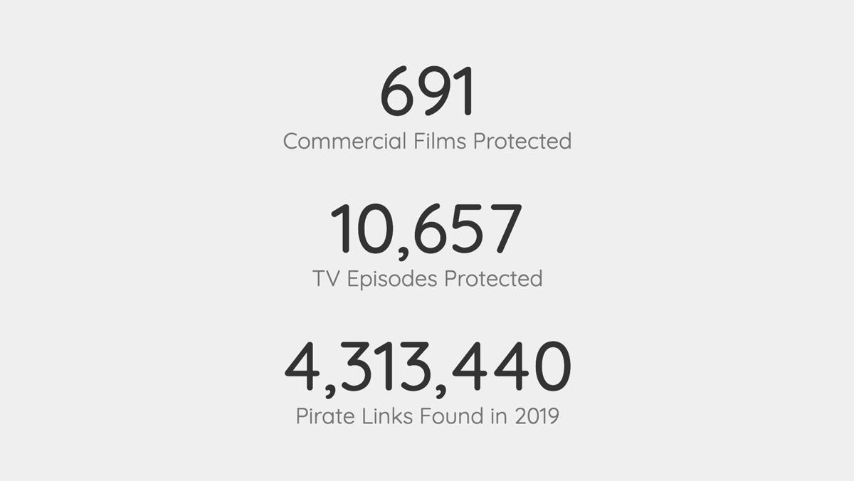 VideoLock's tweet image. Here are just a few of VideoLock's anti-piracy stats from July 2019!

Find out more: videolock.net 🎬