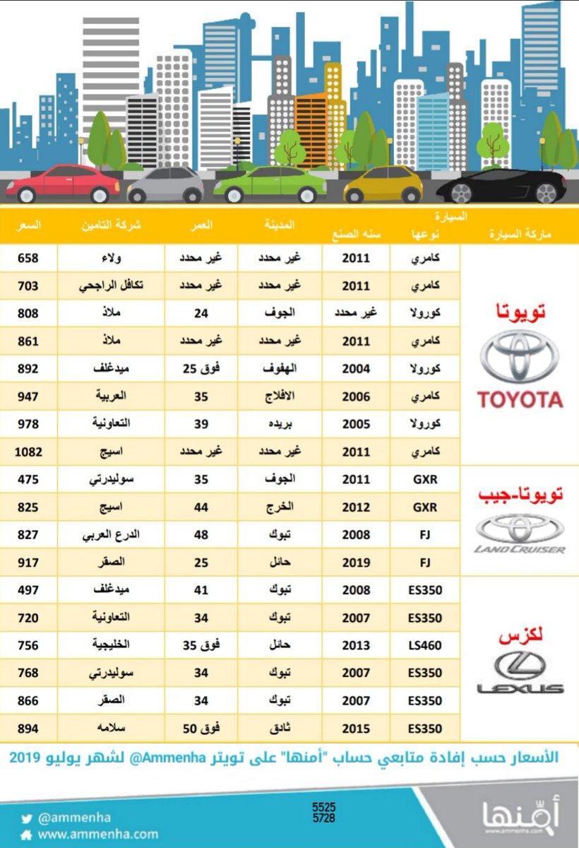 أسعار تأمين المركبات