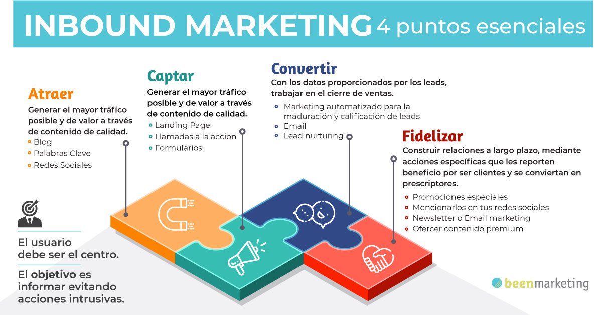 beenmarketing's tweet photo. Los 4 puntos clave del #inboundmarketing : Atraer, Captar, Convertir y Fidelizar. https://t.co/rskDLJSEw9