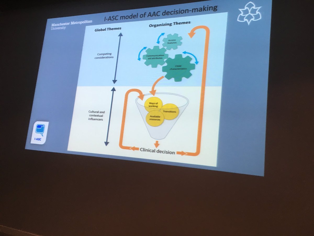 TheI-ASC project  delved into SGD prescription  ⁦<a href="/IASCProject/">I-ASC</a>⁩ ⁦<a href="/iassidd19/">IASSIDD19</a>⁩ #Future4All