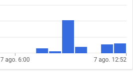 Cicleta app tweet media
