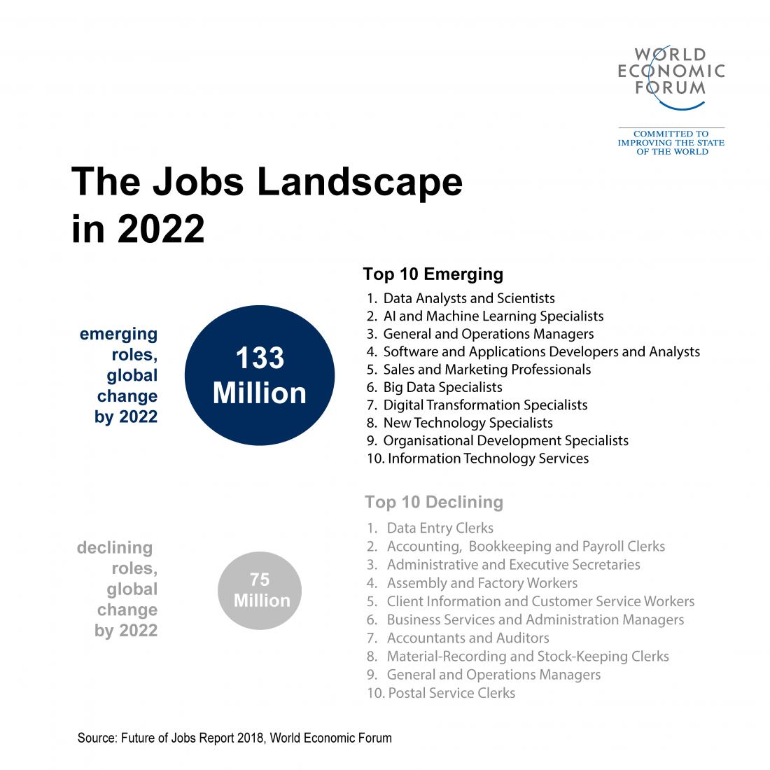 BrainEspresso's tweet photo. MT @wef: We underestimate the power of data at our peril. This is why: https://t.co/oukeZVuY8d @MajidAlFuttaim @haniweiss #data #technology #DigitalTalents https://t.co/d6uP39ksFK