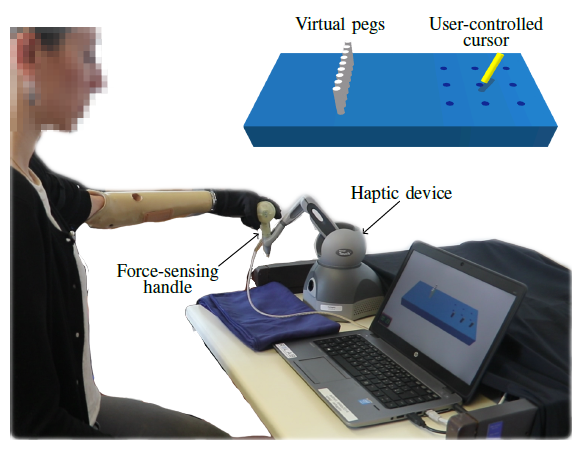 CMKanzler's tweet photo. Excited about publishing our work on the objective evaluation of myoelectrically-controlled #HandProstheses using the #VirtualPegInsertionTest, a great collaboration between @RELabETHZ  and @Unipisa within @EU_H2020 #SoftPro

Link to paper: https://t.co/uypNyncIQw https://t.co/olhjiu6Zxg