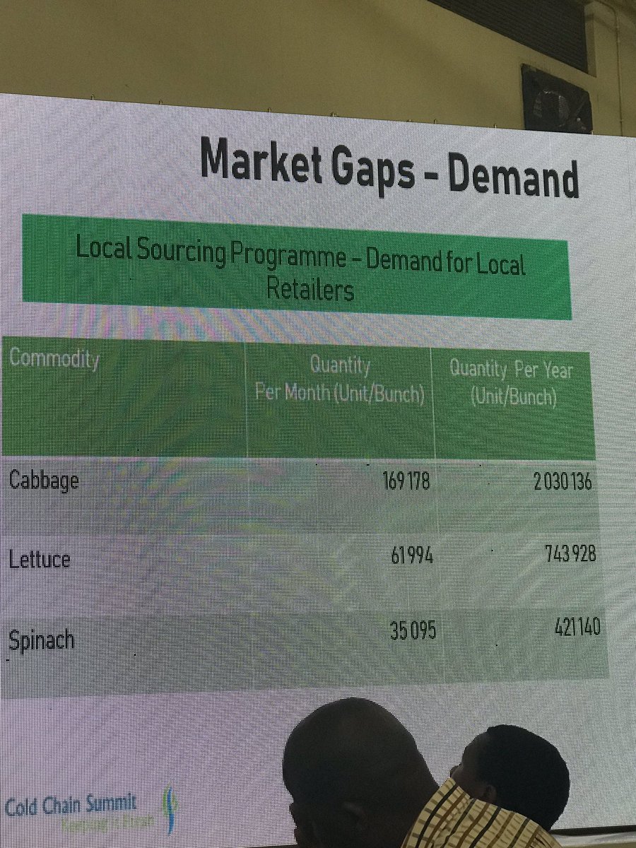 MantoeP's tweet photo. There’s a high demand for green leafy vegetables in #Eswatini, according to NAMBoard CEO, Siphephiso Dlamini, at the #ColdChainSummit2019. #CCS2019 https://t.co/nl1PbbyGeu