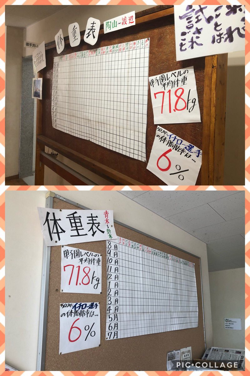 立花学園高校野球部公式アカウント 新体重表 新チームは選手が73名いるので1枚に収まりませんでした 肉体改造 トレーニング 食事 甲子園基準 甲子園への道