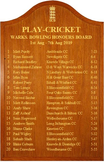 He has done it again! This time top of the board. Well done Purdy