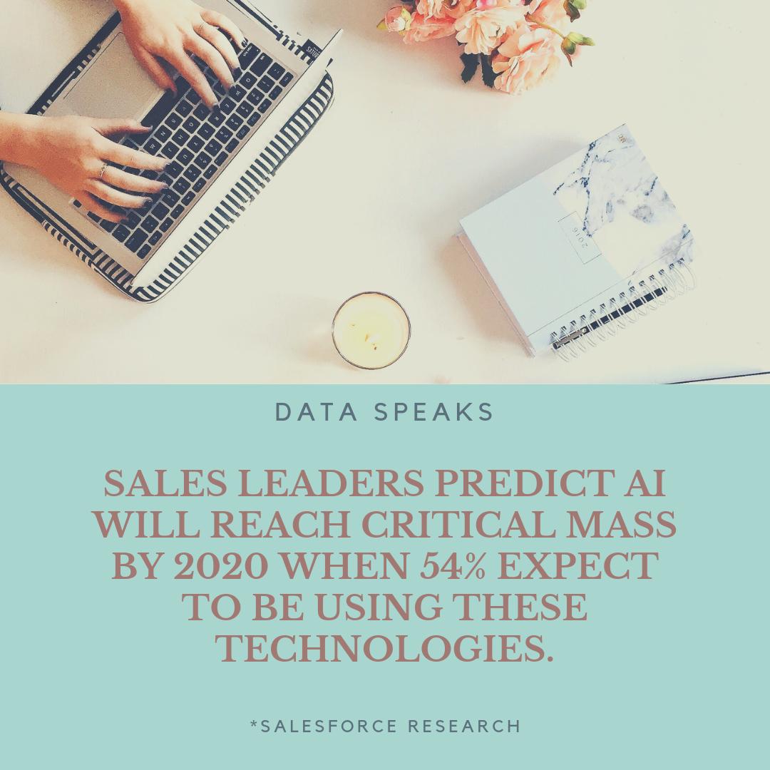 kintegraio's tweet photo. Data Speaks- Sales leaders believe that collaborating AI platforms with their marketing teams help them boost their sales! https://t.co/93zAP8wTZN