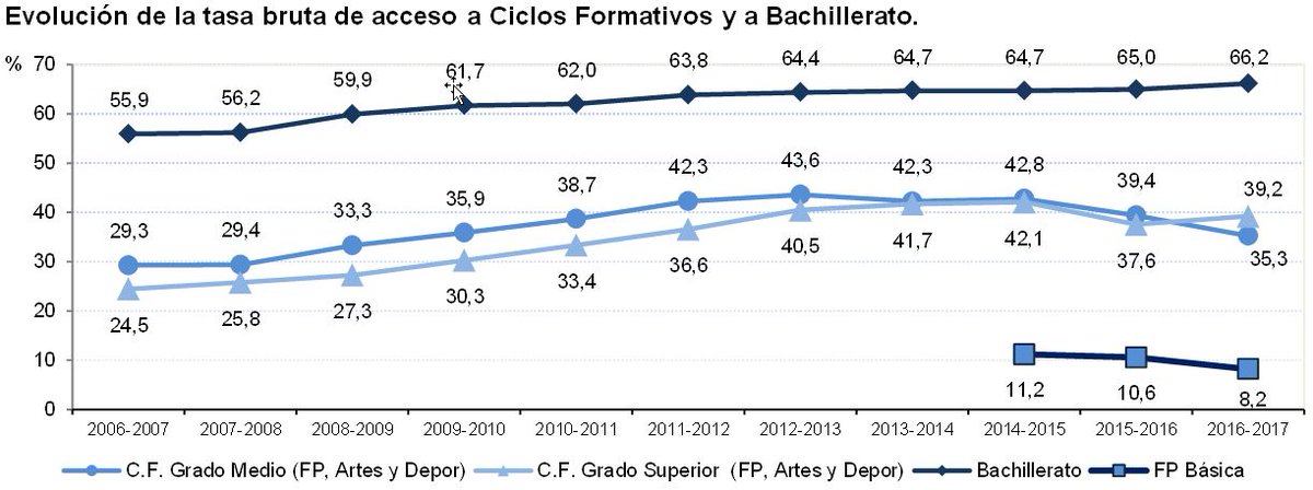 Educación INEE tweet media