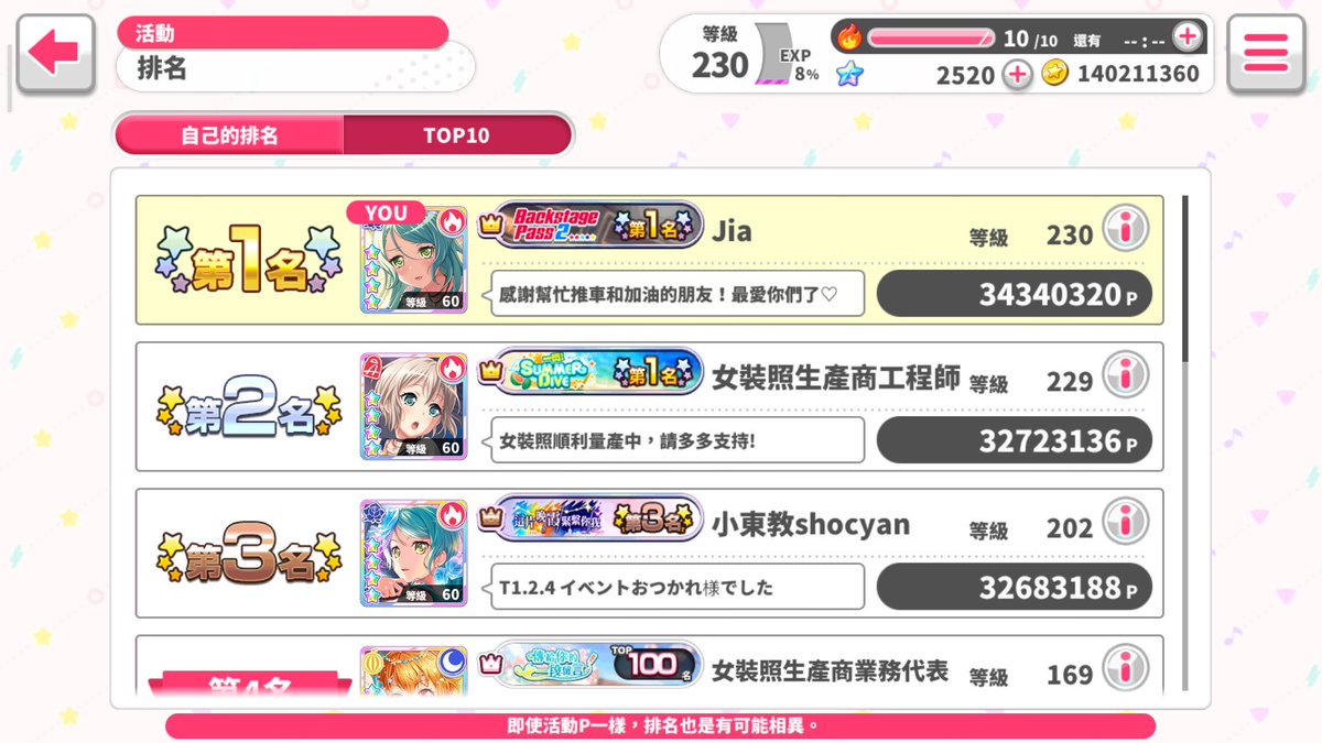 CCTC87's tweet photo. I parked at 34,340,320pts which means Sayo,Sayo,Sayo's birthday❤️
Thank you everyone who help me and encourage me in Backstage Pass 2😭
This document is my thank you to all of you!Please enjoy it!❤️
https://t.co/5Dh3R7VnQi https://t.co/mY6mngXmH2