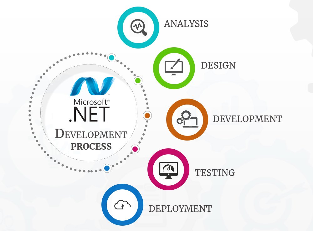 bravensinc's tweet image. The .NET technology, we have invested a lot of resources in the development and research to be able to deliver advanced applications with robust functions for our clients that use the #DotNettechnology.
#applicationdevelopment
>>bit.ly/2YGT7Kz