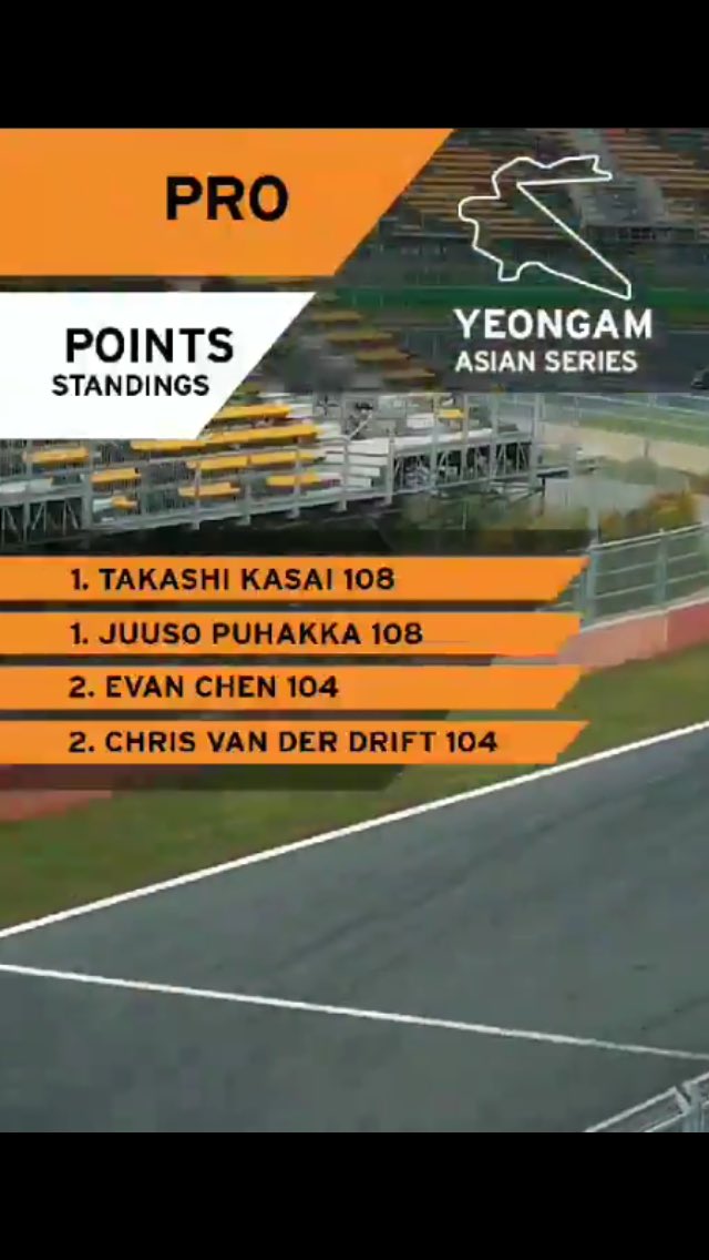 TetsuSept's tweet photo. 笠井崇志選手 #63 先日のRaceのHighlight から…
Point Leader 👍💪
https://t.co/OASaEUCoDo
@Takashikasai216 
@_fotospeedy_ 
@fffracingteam
@lamborghinisc 
@collegeduleman 
@roger_dubuis 
#collegeduleman 
#rogerdubuis 
#araihelmet 
#cosmofoods 
#cdl
#正和製菓 https://t.co/MuWbSKw67a