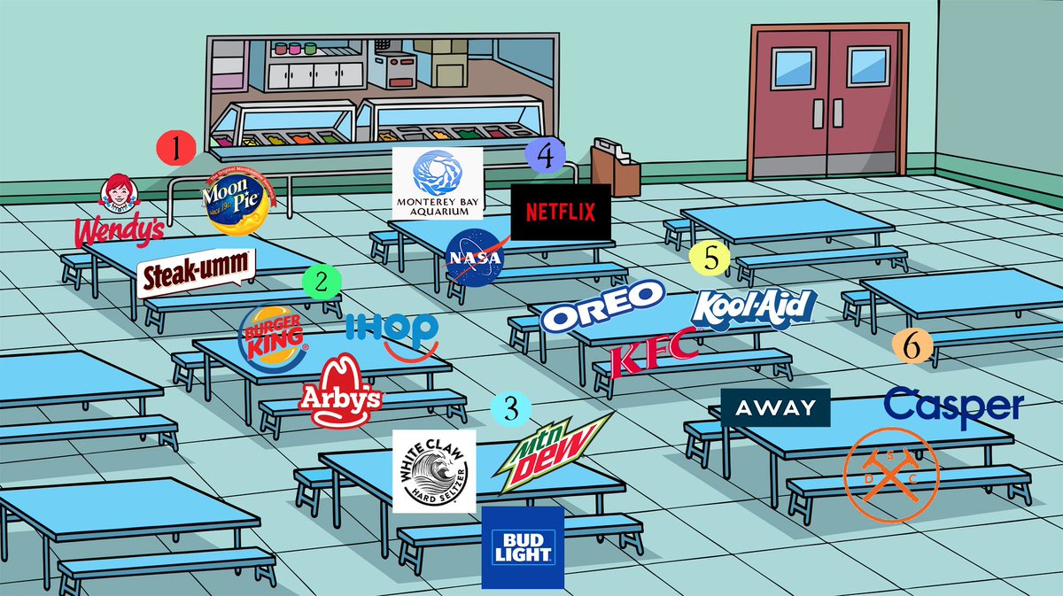 We couldn't not participate.
So, it's lunch time with the best brands on Twitter. Who you sitting with?