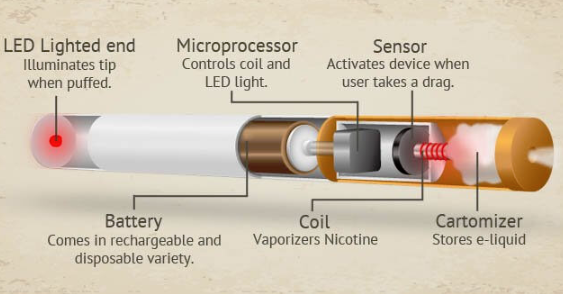 do cigarettes make you lazy What Smoking Does to the Body